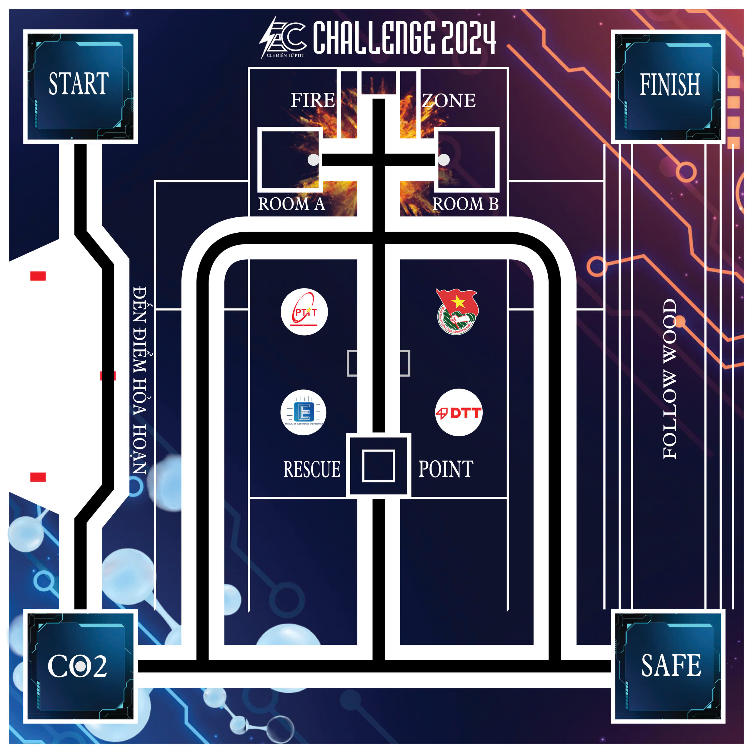 Competition Diagram